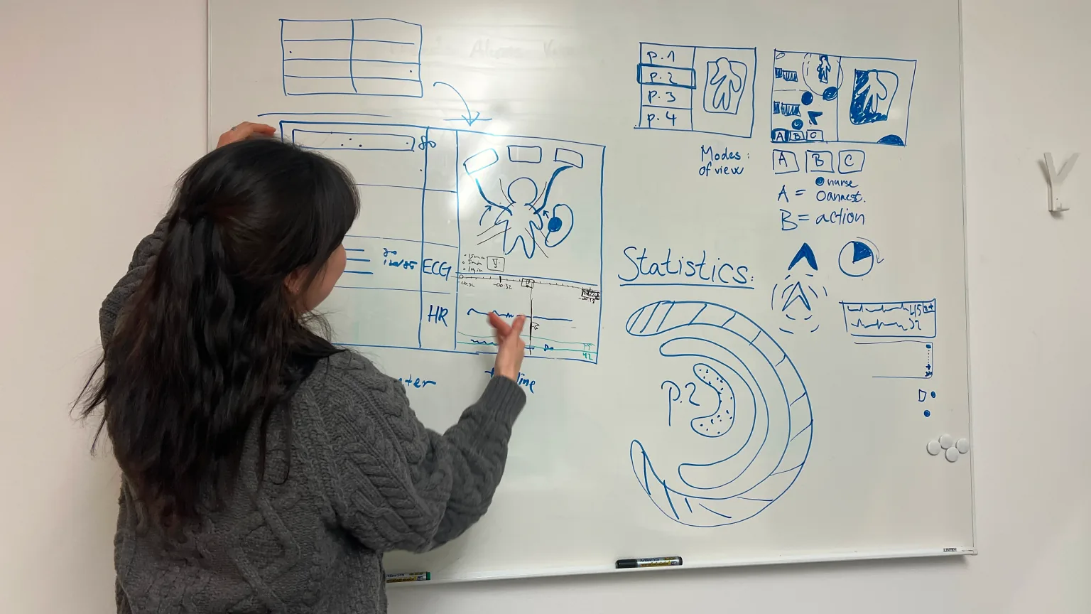 The team's notes on the wall during ideation